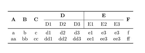 multicolumn latex